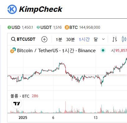 전문가들이 추천하는 김치프리미엄 분석 툴 KimpCheck 사용 후기